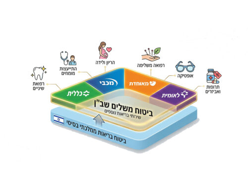 מה זה ביטוח משלים שב"ן?